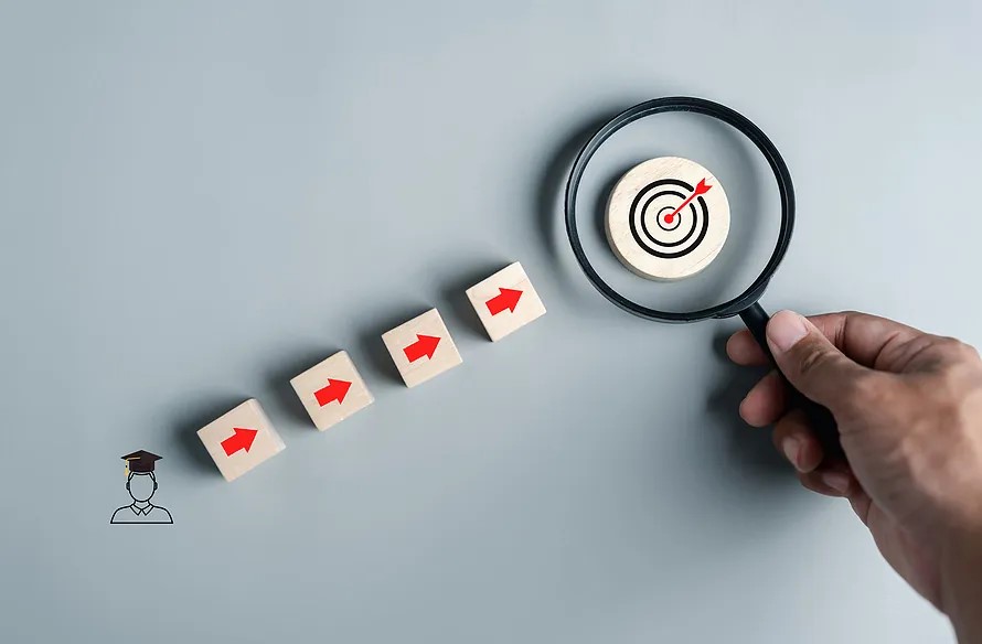 Objectives